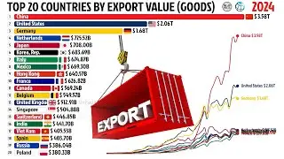 TOP 20 COUNTRIES BY EXPORT VALUE (GOODS)