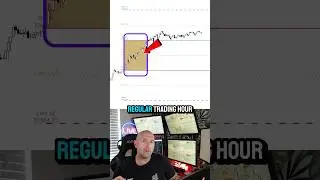 Why Every Trader Needs This Initial Balance Indicator!
