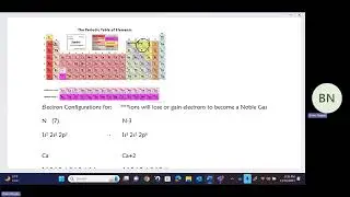 Electron configuration & Orbital diagrams