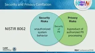 Nobody Puts Privacy in a Corner: Privacy in Enterprise Risk Management