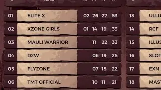 20 FINISHED CHICKEN DINNER 🦁|| TABLE TOPPER || LEGEND THE IGL