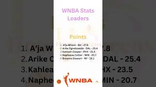 WNBA Stats Leaders June 2024 | Offensive and Defensive Stats #wnba