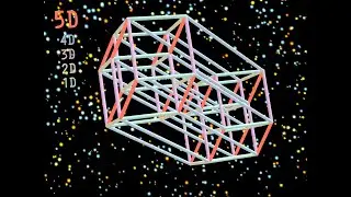 Extra journey into the 15th dimension (warning: your brain goes nuclear)
