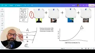 Your Coaching Funnel WON&rsquo;T Make SALES Without These 4 Elements