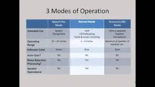 SpeechWare 6-in-1 TableMike - Brief Product Overview