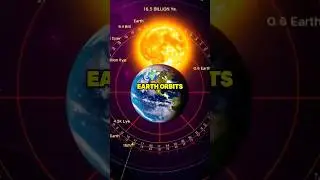 Earth's Orbit around the Sun Explained