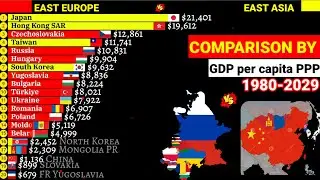 East Europe vs East Asia countries comparison by GDP per capita PPP 1980-2029