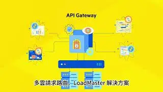 使用 LoadMaster 保護基本應用程式和服務 #KempLoadMaster #負載平衡 #應用層資安 #零信任架構 #API安全 #資安解決方案 #網路防護 #WAF
