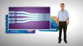 Intro to Core i5/i7