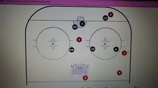 The Box Plus One defensive zone coverage