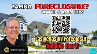 Nevada Foreclosure Timeline Chart