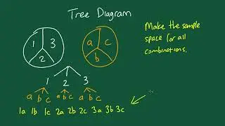 Sample Space, Tree Diagrams, and Tables