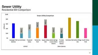 2019 NTPUD Summary of the Sewer & Water Utility Rate Study