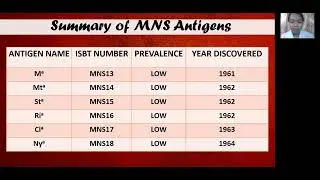 Reporting of MNS Blood Group System