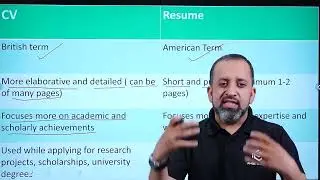 Difference between CV and Resume? By Guru Durga Gautam | MBS 1st Sem | Ambition Guru