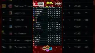Bundesliga️🇩🇪 │MatchDay 29🔥⚽️│Full-Time Scores│Bundesliga Table│2023/24│#football
