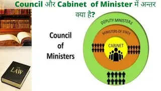 Cabinet Minister Explained | Central Cabinet Ministers of India 2021 |  Indian Polity in Hindi