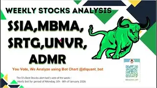SSIA,MBMA, SRTG,UNVR,ADMR|Analisa Saham-Saham terbaik Pilihan Anda minggu ini|Weekly Stocks Analysis