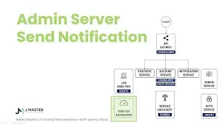 Spring Cloud 19 -  Spring Cloud Admin Server Send Notification (Phần 3)