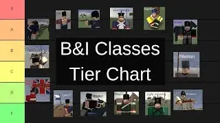 Ranking Blood and Iron Classes (Tier List)