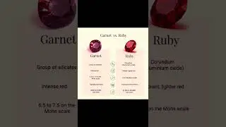 how to Differenciate between Ruby and Garnet #gemstone #ruby #garnet #youtubeshorts
