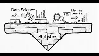 Want to build a strong career in Data Science & Machine Learning? Learn Statistics First