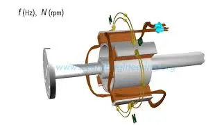 Understanding Alternators: How They Convert Mechanical Energy to Electrical Energy   #electrical