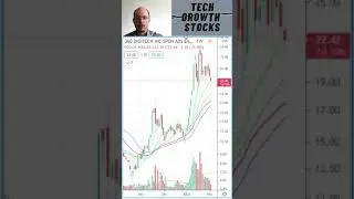 Stocks I am Buying Today - QFIN 360 DigiTech - Stock Picks 2021