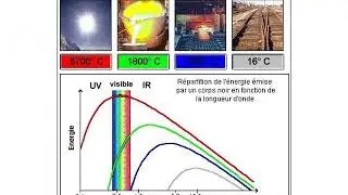 La technique de controle par thermographie
