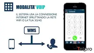 TELPRO 03 - Le App per Smartphone per i centralini VOIP
