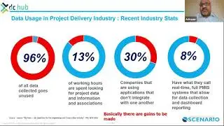 Success Stories in Digital Transformation - Adnaan Khokhar - Construction Technology Festival KSA