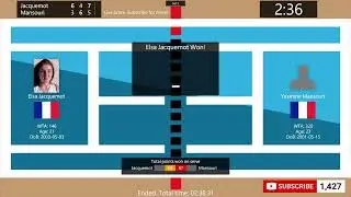 Elsa Jacquemot vs. Yasmine Mansouri - Tennis Score Live | WTA Open In Arte Angers Loire