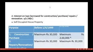 Unit 1   Deductions under Section 24( Income from House Property)   Session 6 - IV Sem B.Com