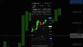 How to use Heiken Ashi Candle on Daily Timeframe and Take Trade on Hourly