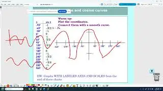 PC 1-13-26 Graphing Sin / Cos with Amplitude and Vertical Shift (Alg 2 reminder)