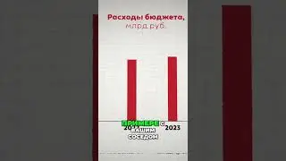 Бюджет 2024: На что идут 36 триллионов рублей? #бюджет2024 #финансы #Россия