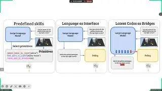 From LLMs to Actions Latent Codes as Bridges in Hierarchical Robot Control（UCLB 2024）