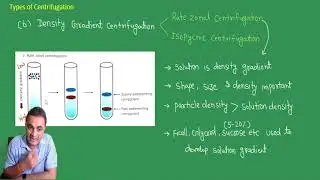 Centrifugation Types II Density Gradient Centrifugation II CsCl Density Gradient Centrifugation