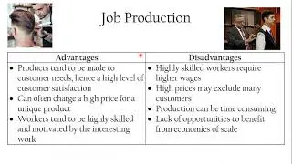 AQA GCSE Business Unit 3 Summary