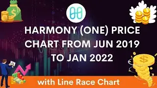 Harmony (ONE) Price Chart from Jun 2019 to Jan 2022 With Line Race Chart | Cryptoversityy