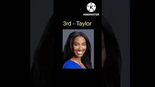 Big Brother 24 Final Five Predictions #shorts #bb24 #bigbrother