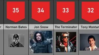 Top Most Iconic Movie Characters of All Time