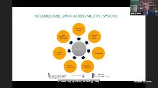 The Keys to Quality Implementation of EBP at Scale: The Role of Intermediary Organizations