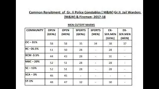 TNUSRB PC EXAM CUTOFF MARKS 2018