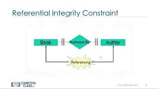Relational Model Constraints   Advanced
