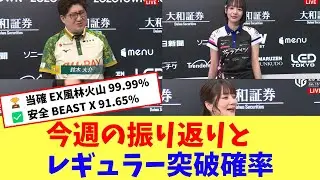 今週のMリーグを振り返り（1/12~1/16）【Mリーグネットの反応まとめ】