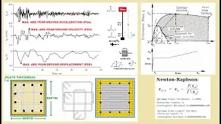Opensees Structural Rehabilitation and Seismic Retrofitting Optimization with Steel Plate
