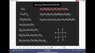 7: Naming unbranched alkanes