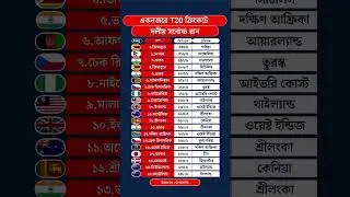 একনজরে T20 ক্রিকেটে দলীয় সর্বোচ্চ রান｜Highest Team Score In T20 #sports #cricketstatistics #t20
