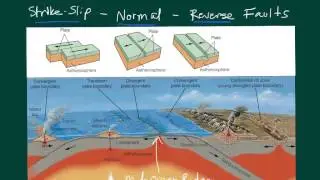 Physical Science Review